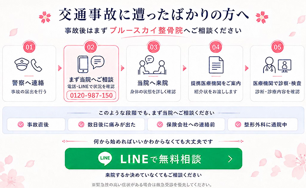 交通事故に遭ったばかりの方へ